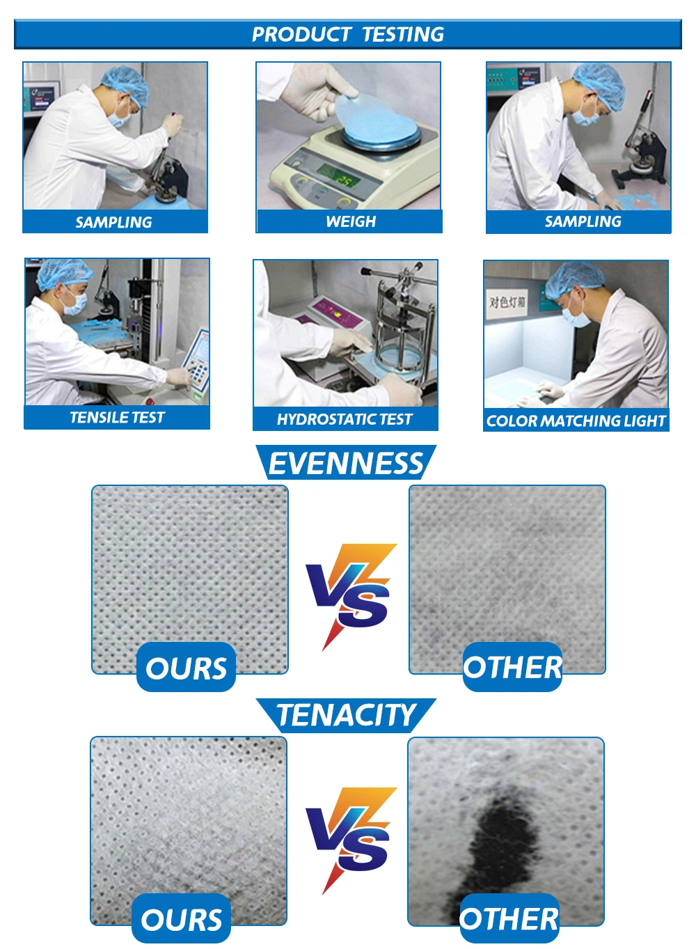 Medical Use Ss, SMS, SMMS Roll Packing PP Nonwoven Fabric Isolation Gown SMS